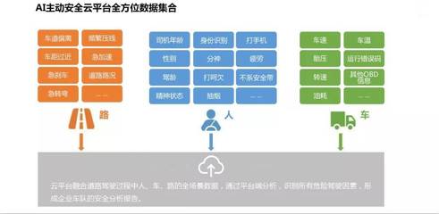 视觉机器人+AI+大数据,主动安全解决方案