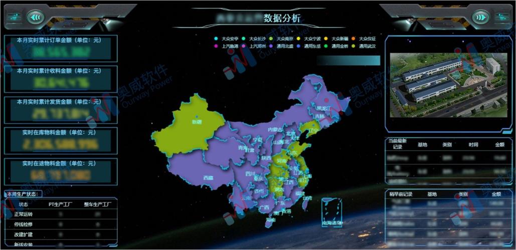 大数据可视化分析工具