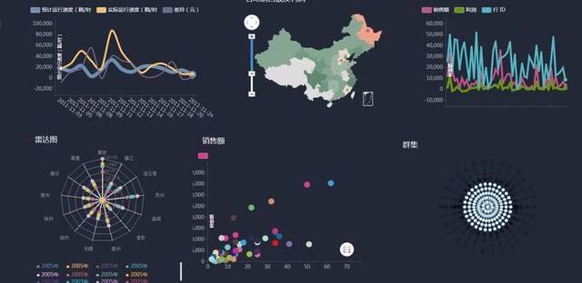 什么是大数据?你需要知道的一切