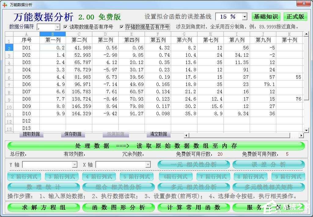 大数据分析软件有哪些?大数据分析软件推荐