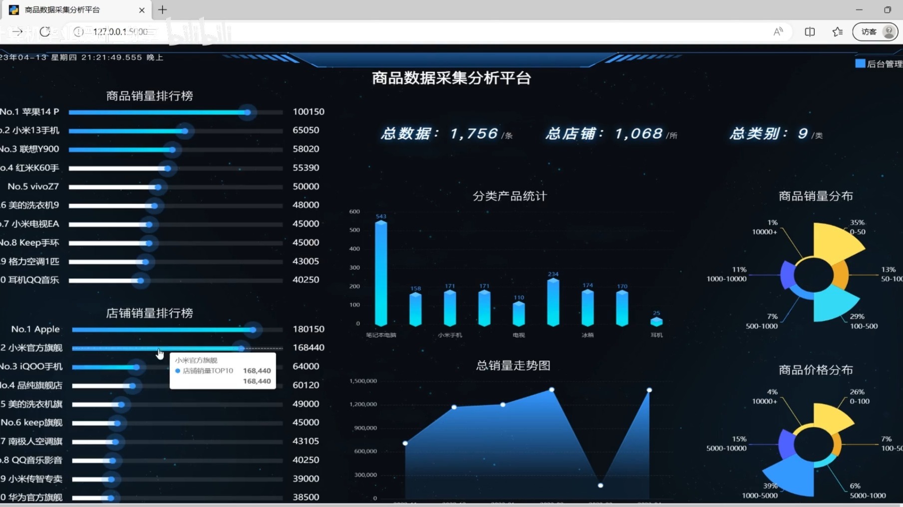 python商品数据采集分析可视化系统 爬虫 大数据大屏 实时监控 电商数