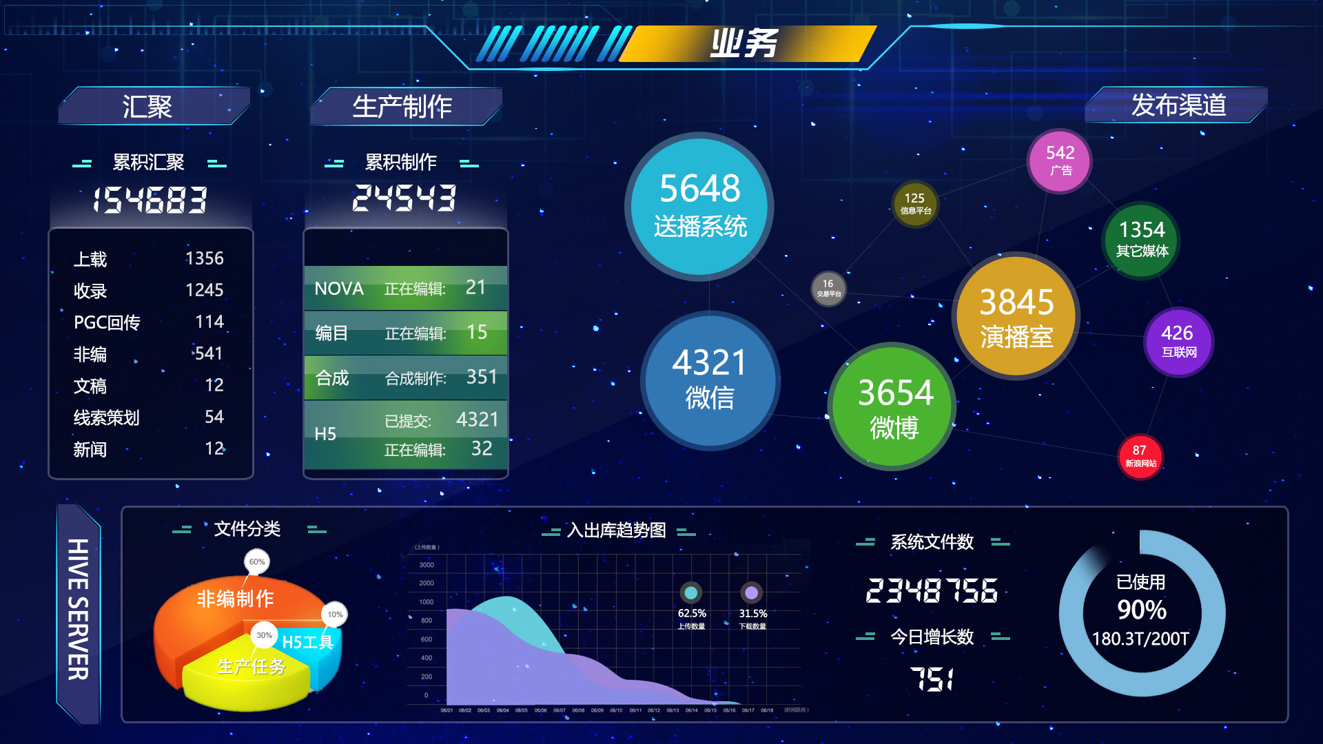大数据分析统计